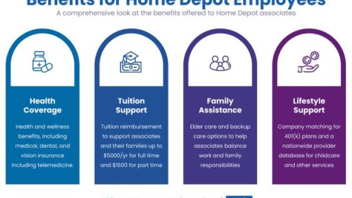Home Depot Stores the difference between them NJ Route 22